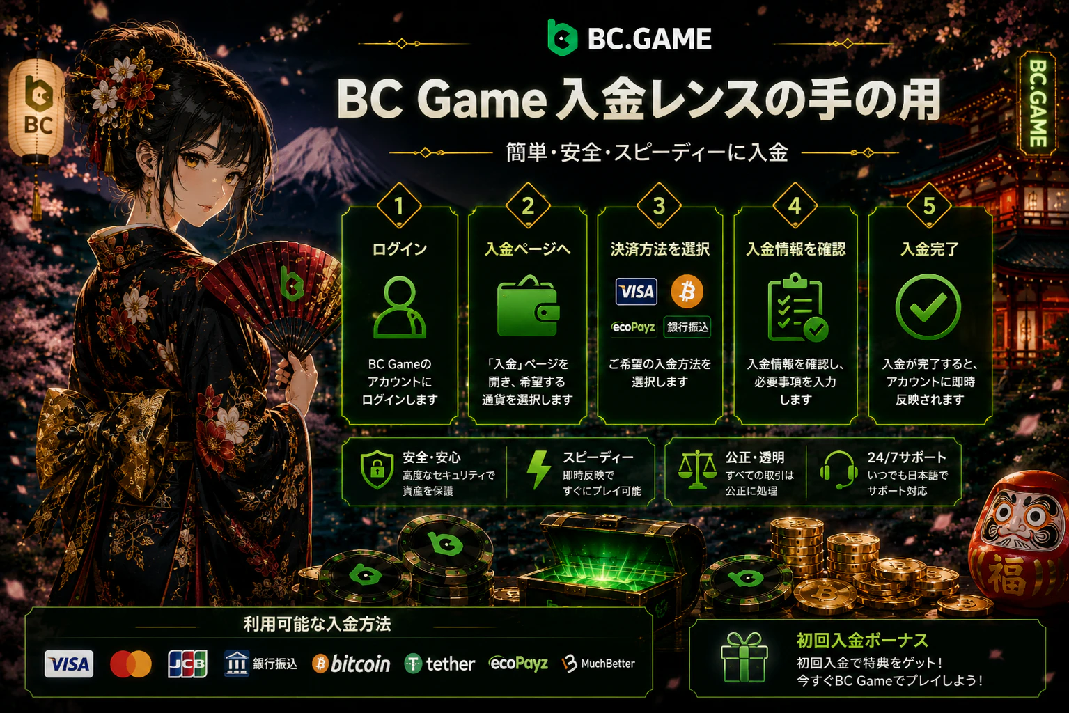 How BC Game deposit bonuses work